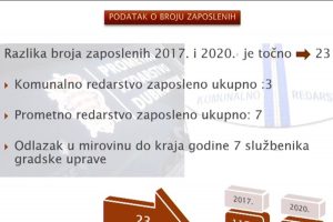 grad zaposleni1