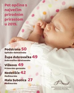 prirodni prirast dzs