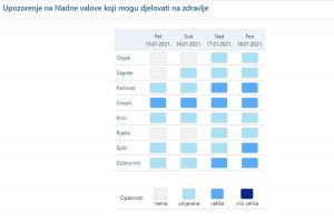 hladni val dbk