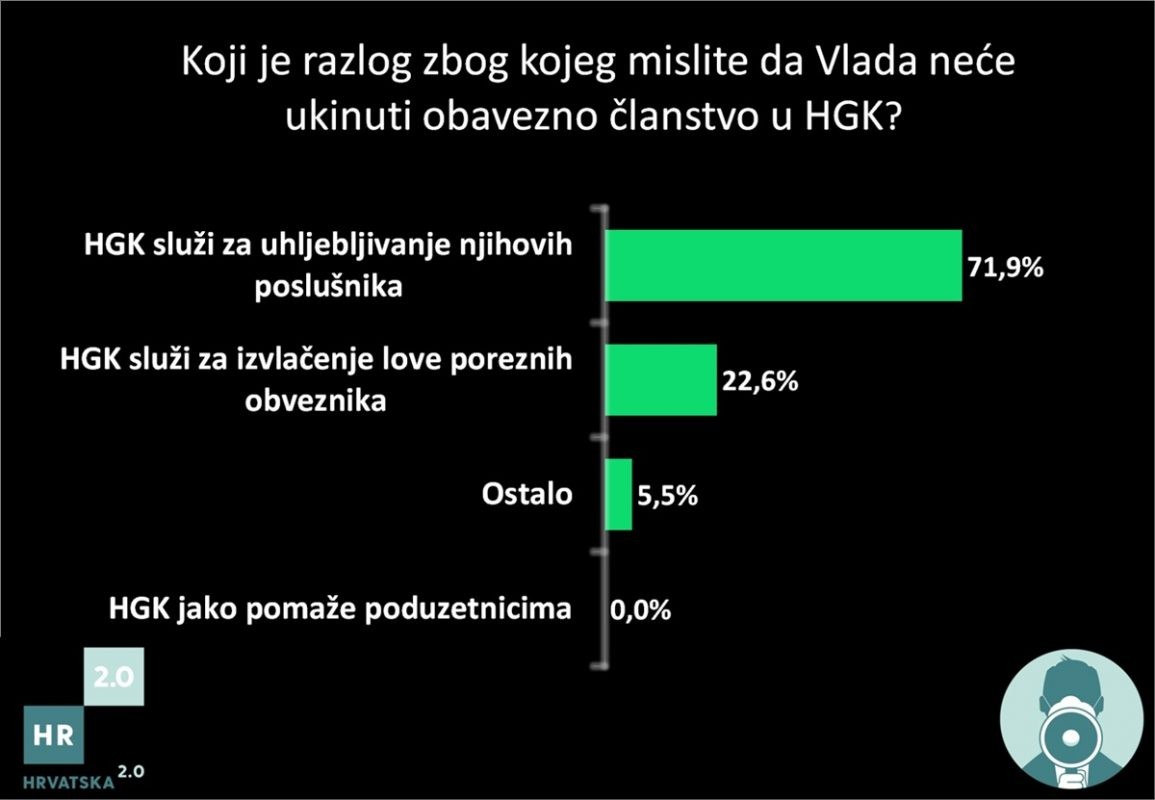Graf 1.1