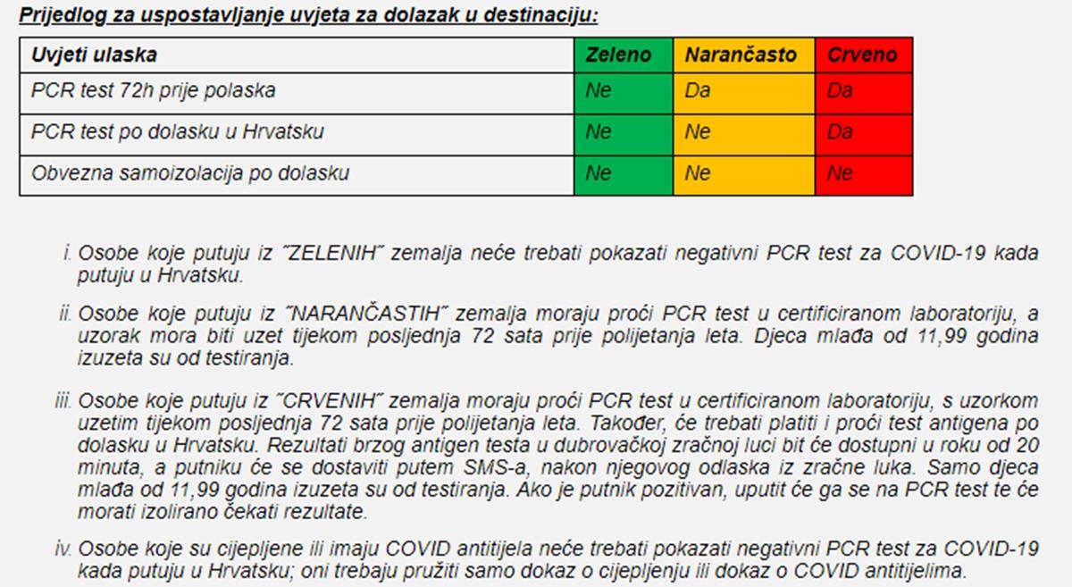 prijedlog pcr test turisti