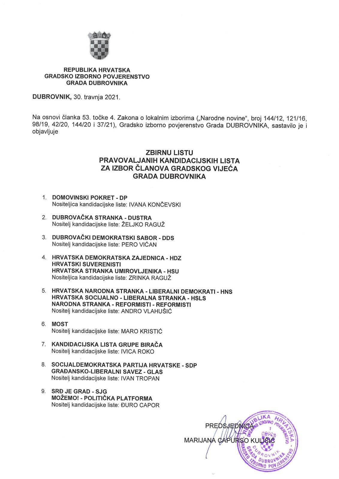 Kandidacijske liste za izbor clanova Gradskog vijeca Grada Dubrovnika page 019
