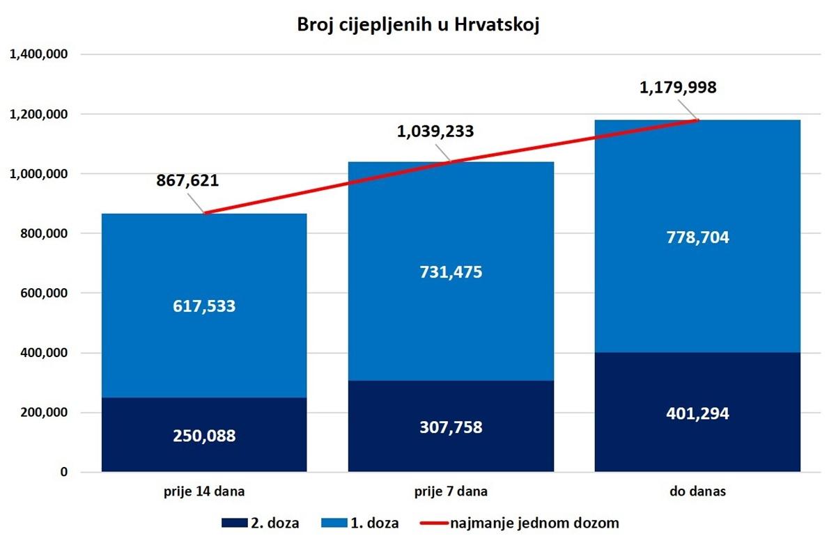 cjepivo