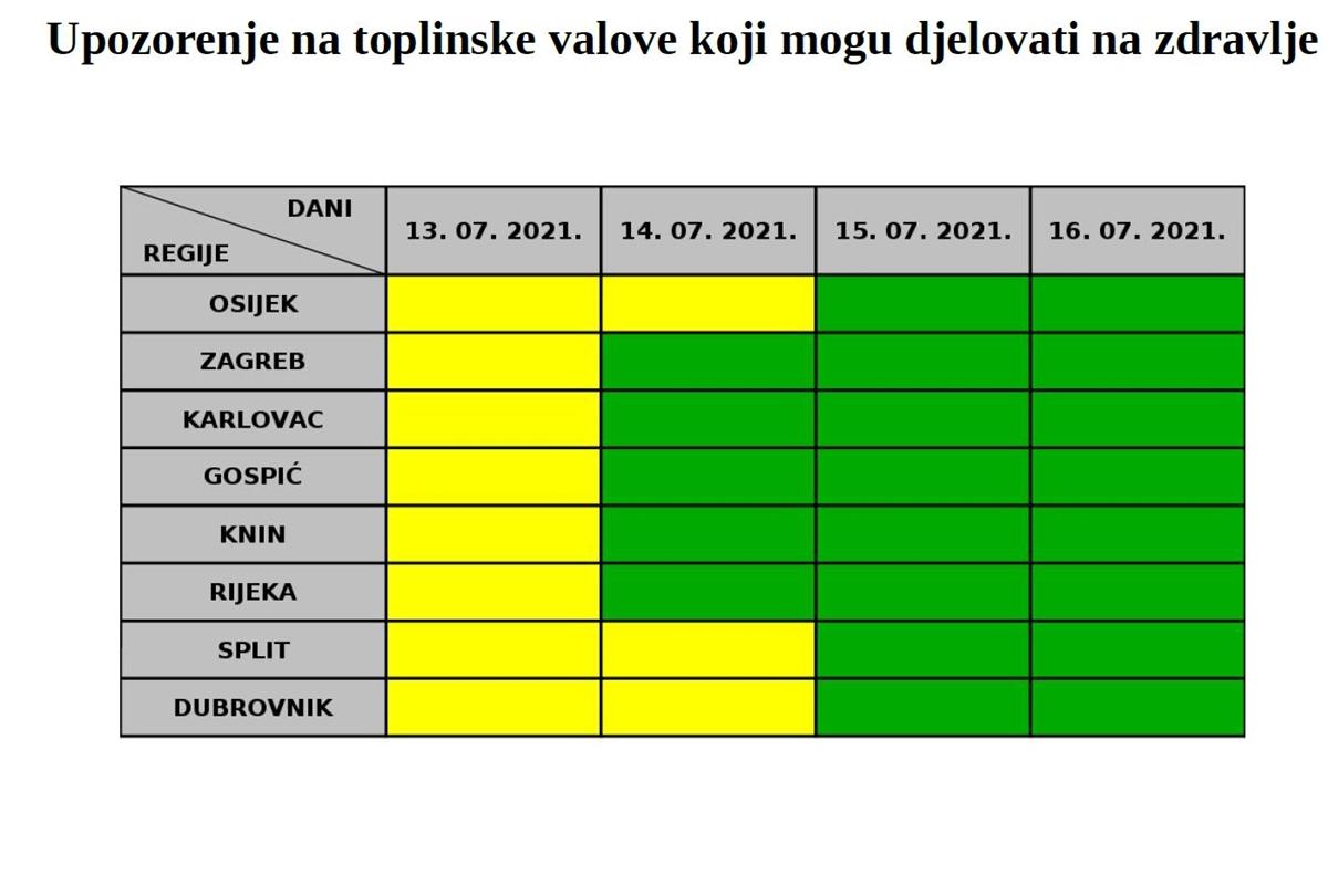 toplinski val