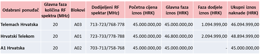hakom tablica 1