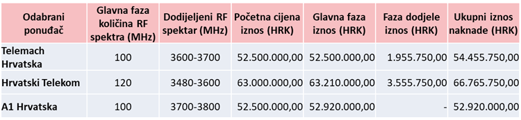 hakom tablica 3
