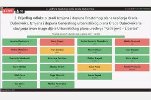 upu libertas glasovanje