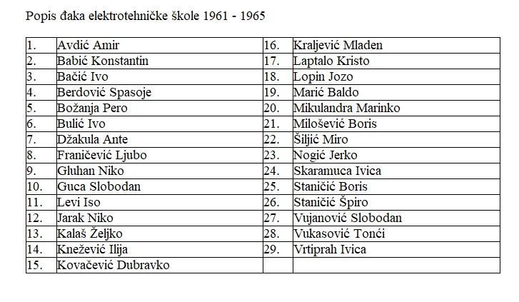 kovacevic maturanti