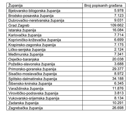 popis 1