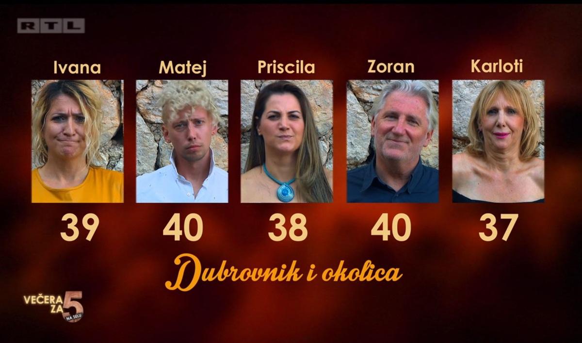 Karloti bodovi