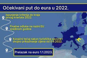 plan euro