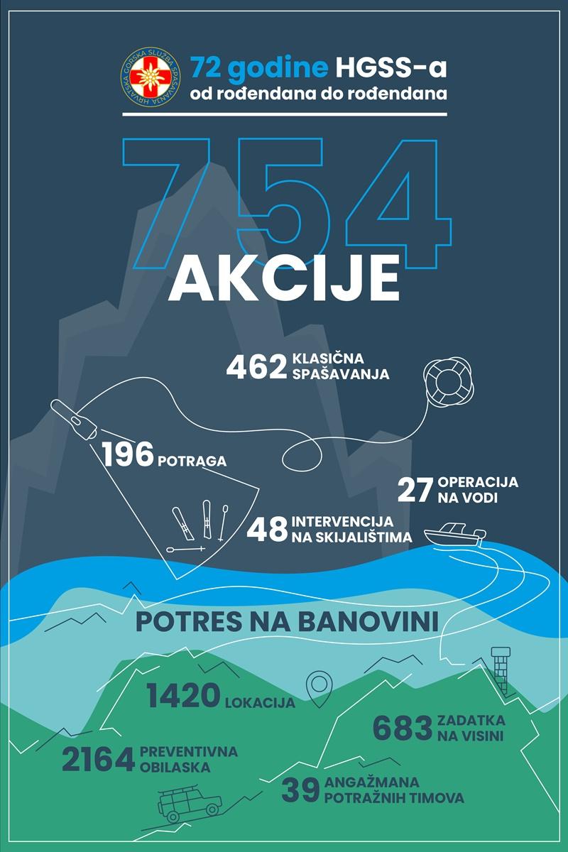 HGSS Infografika
