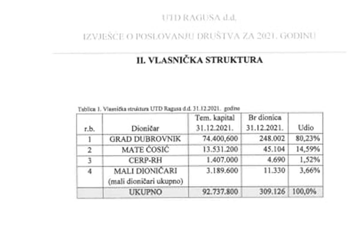 dionice utd ragusa