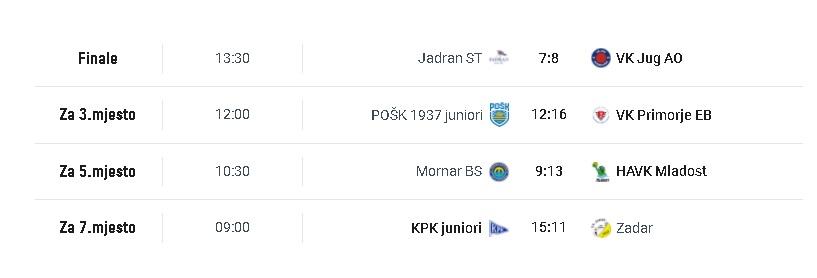 hvs juniorsko printscreen