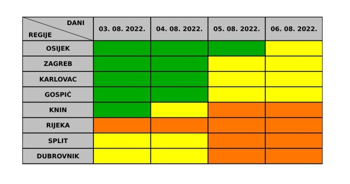 toplinski val 3. 6.8.22