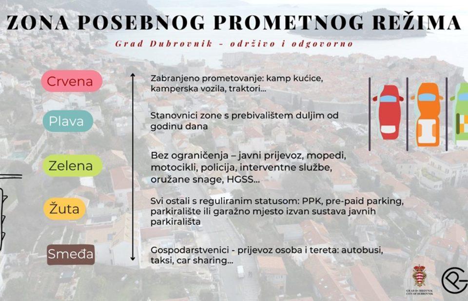 prometni rezim