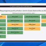 sport glasovanje II