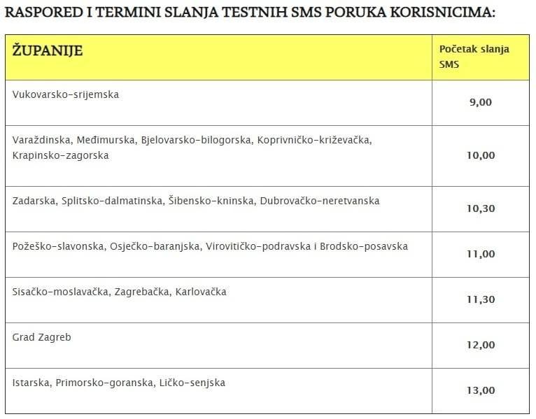 Raspored i termini slanja testnih poruka