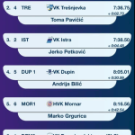 Vito Sutalo osvojio zlatnu medalju na medunarodnom Jumbo natjecanju 3