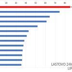 lastovo oborina dhmz