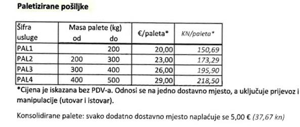 paletizirane posiljke