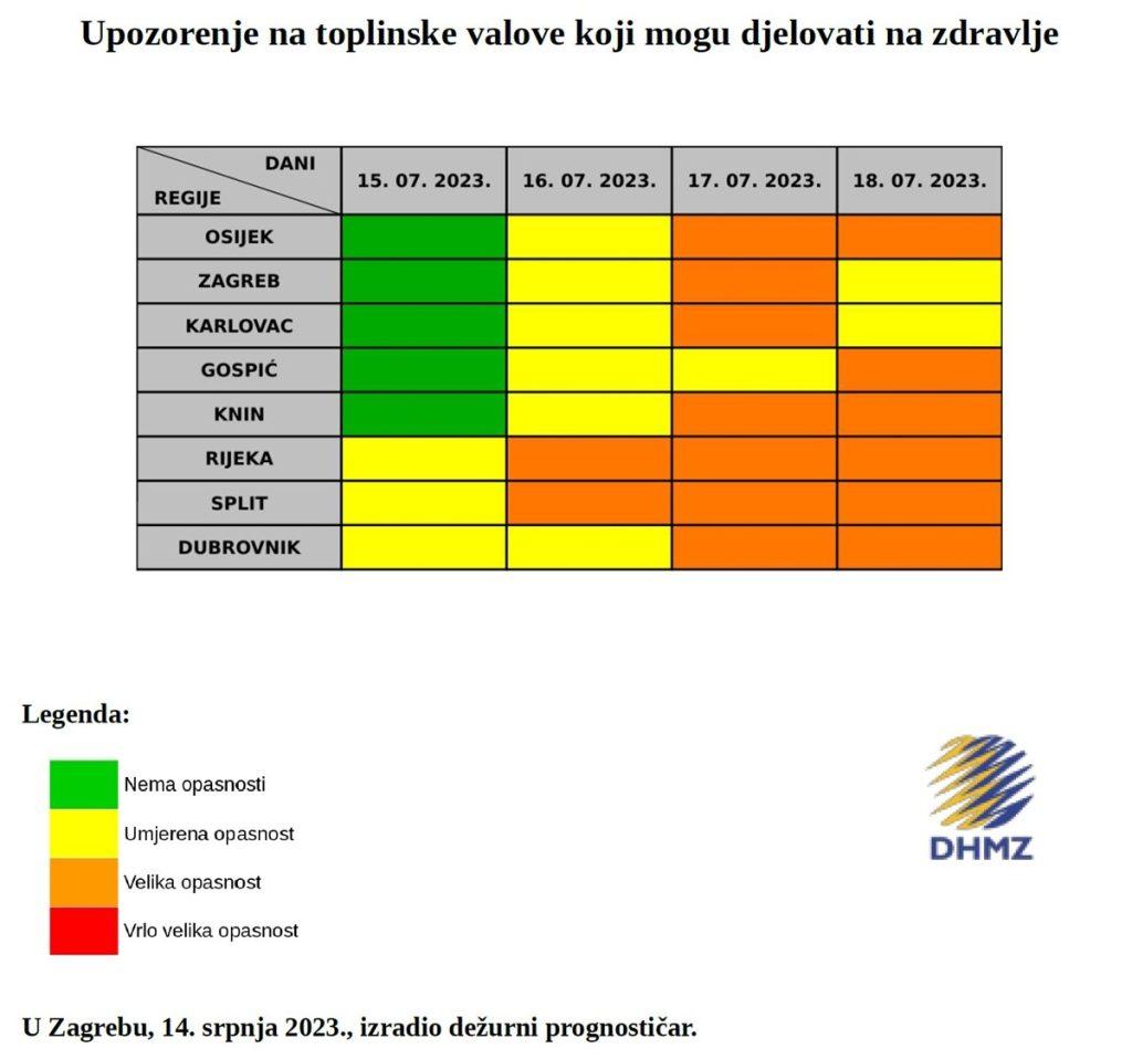 dhmz upozorenje
