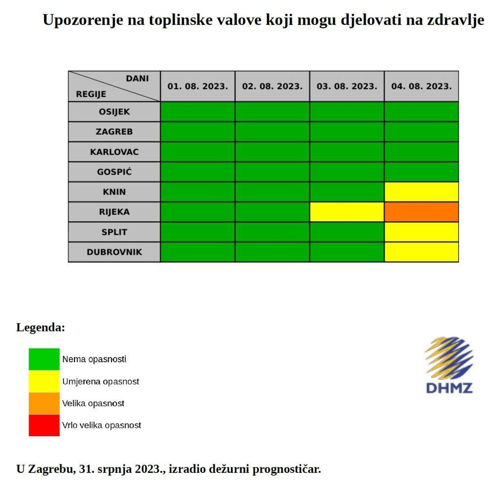 toplinski val 1. 4.8.23