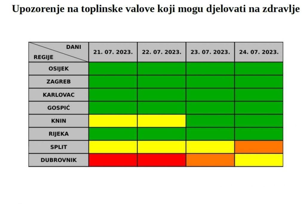 toplinski val 20.7