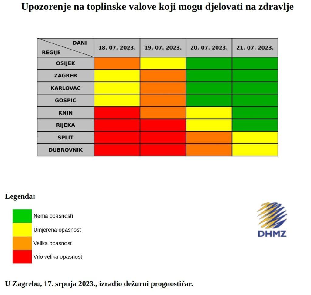 toplinski val srpanj 2023