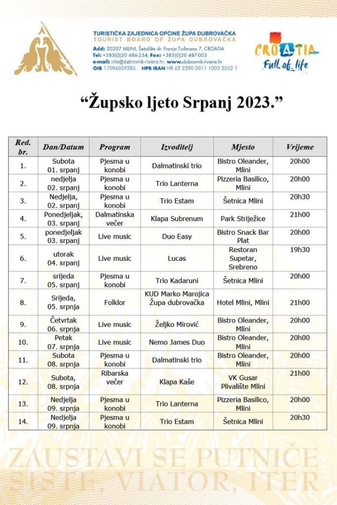 zupsko ljeto 2023