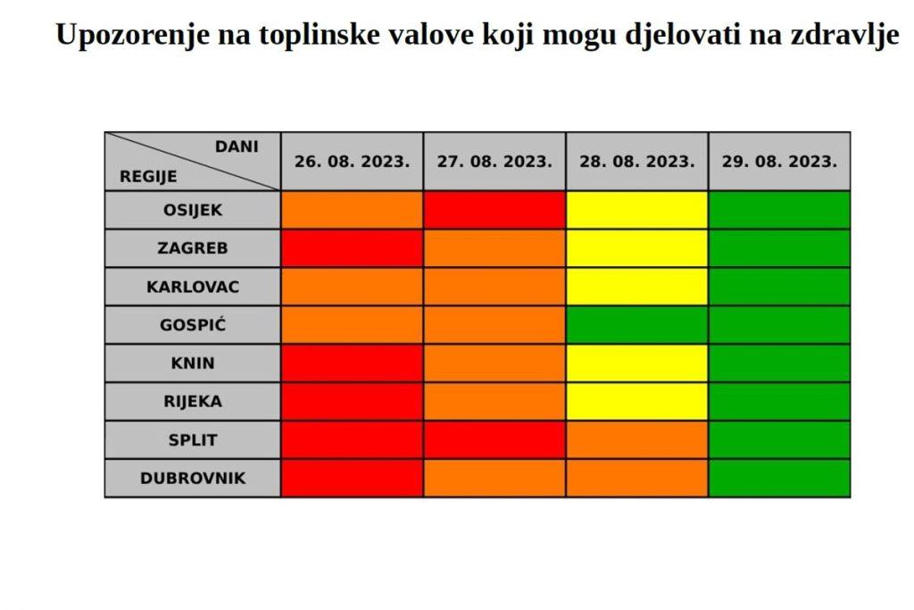toplinski val