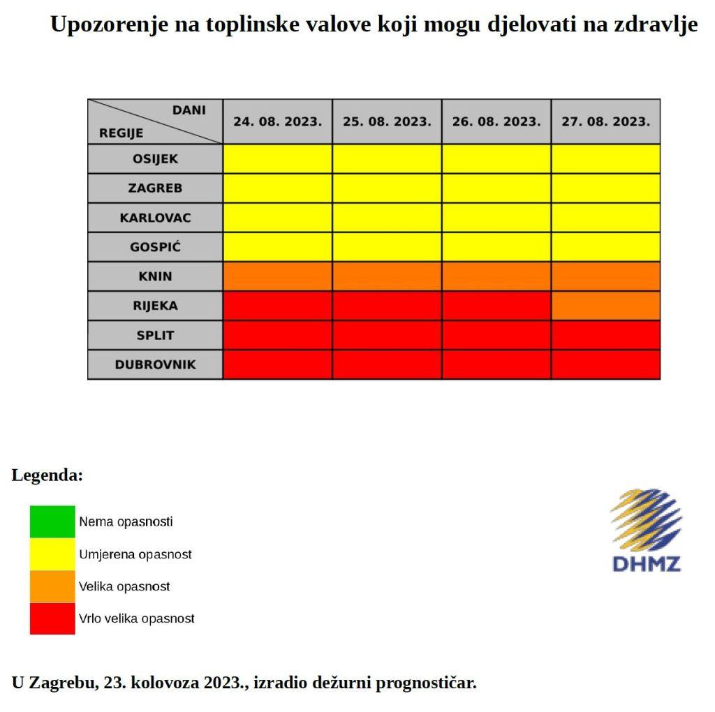 toplinski val 24. 27.8.23