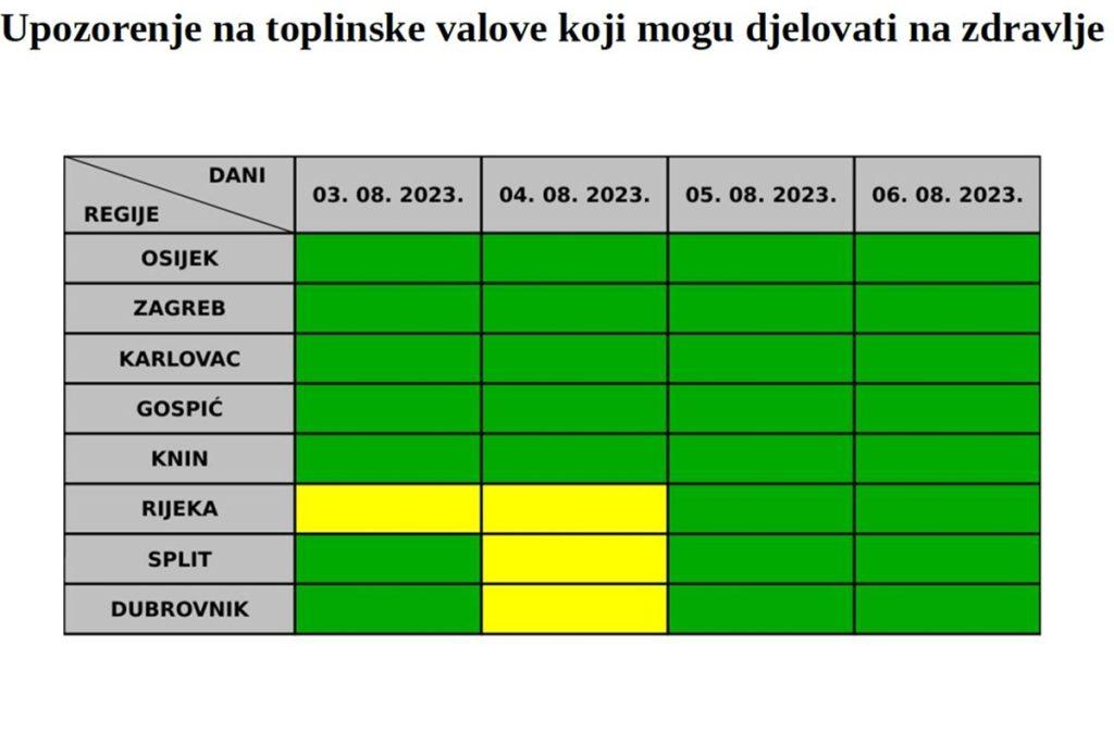 toplinski val 3. 6.8.23