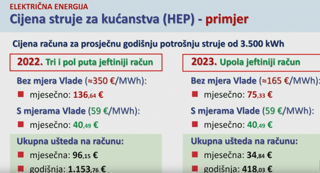 cijena struje za kucanstva hep