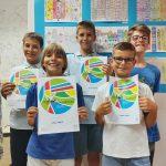 izlozba polaznika ljetne skole popheart factory 7
