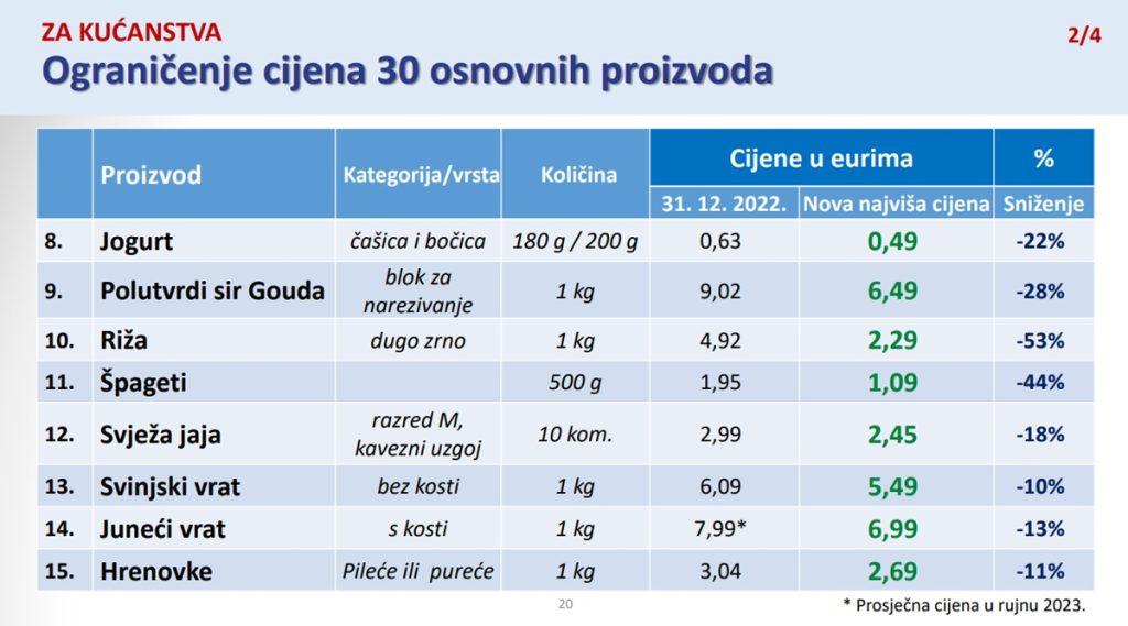 vlada ogranicenje cijena2