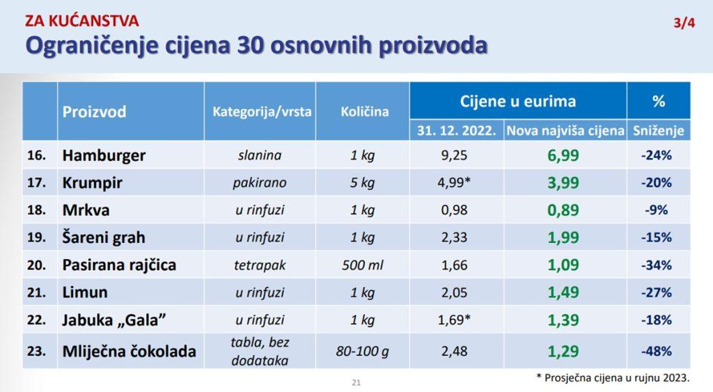 vlada ogranicenje cijena3