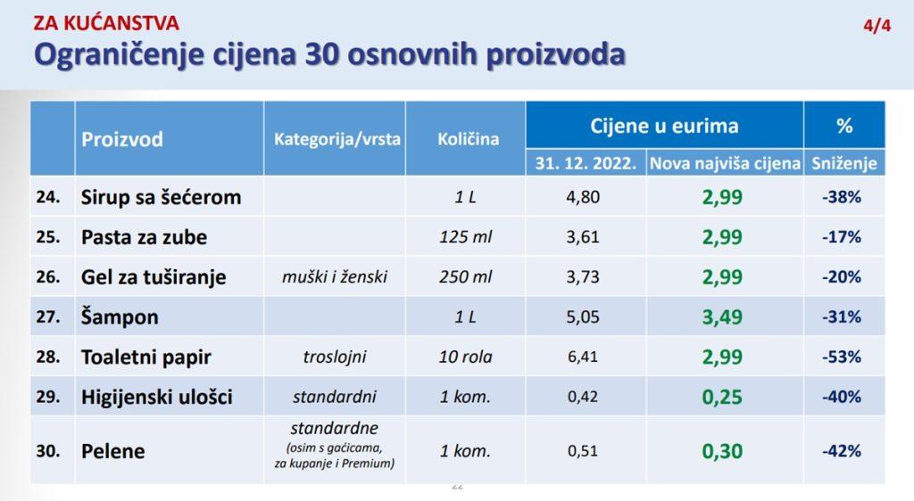 vlada ogranicenje cijena4