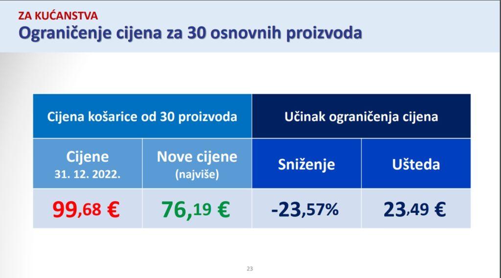 vlada ogranicenje cijena5