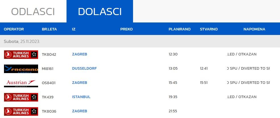 dolasci
