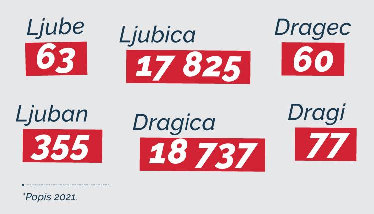 Brakovi Valentinovo web imena 2