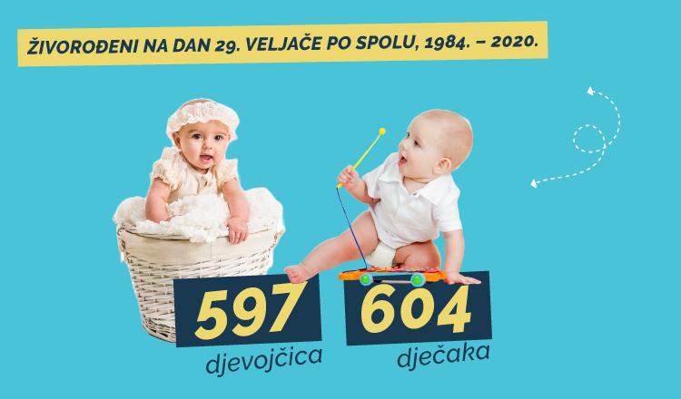 veljaca NEW 2024 web 2 graf hr