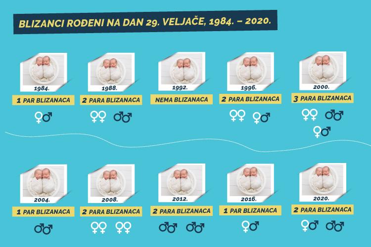 veljaca NEW 2024 web 3 graf hr