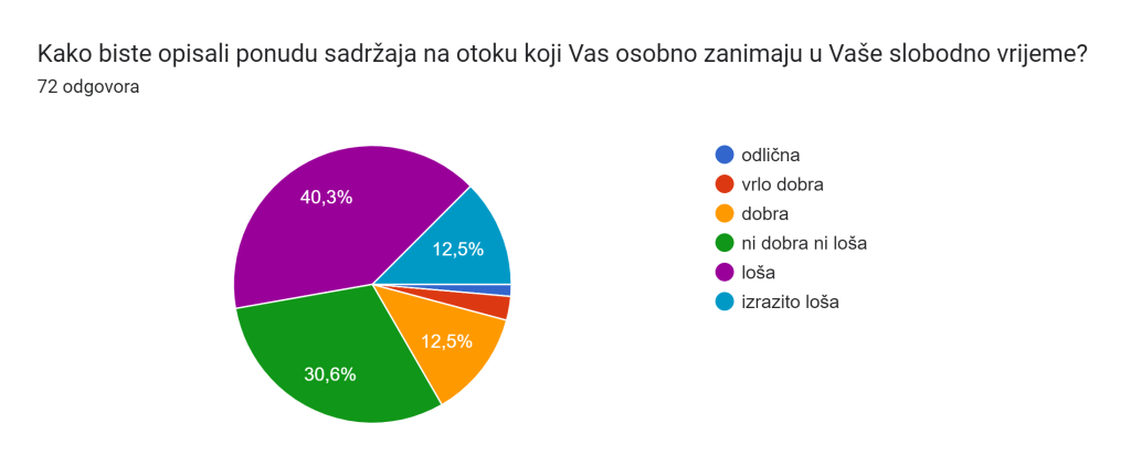mljet graf 2
