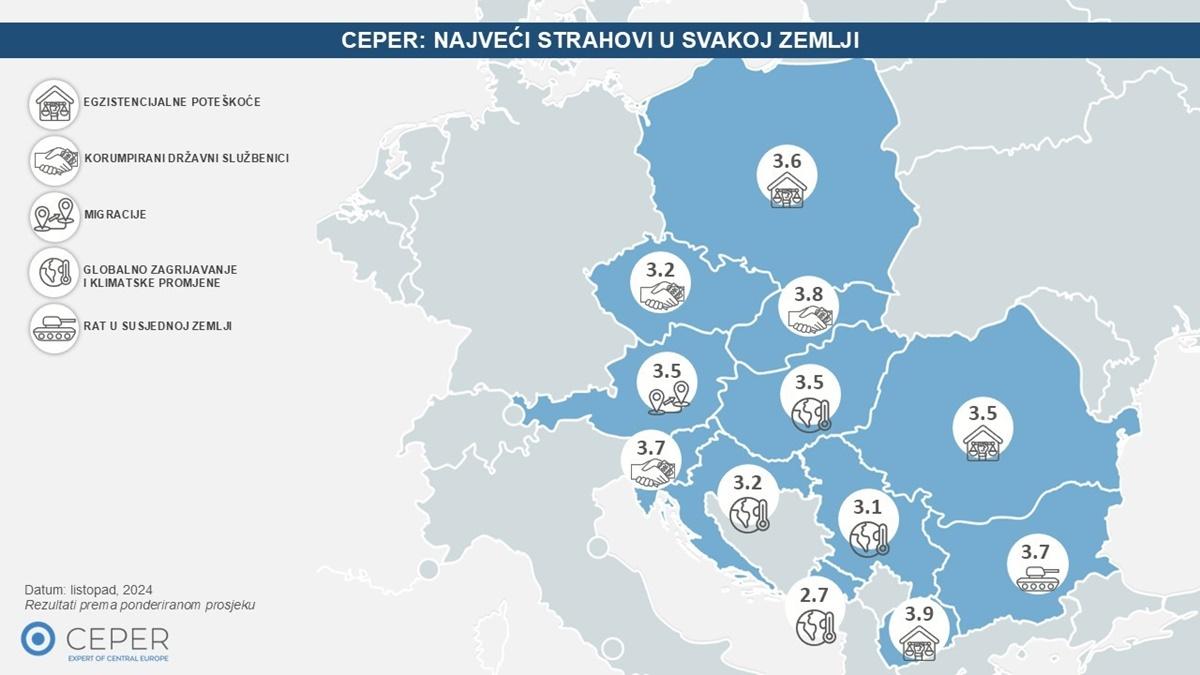 ISTRAZIVANJE
