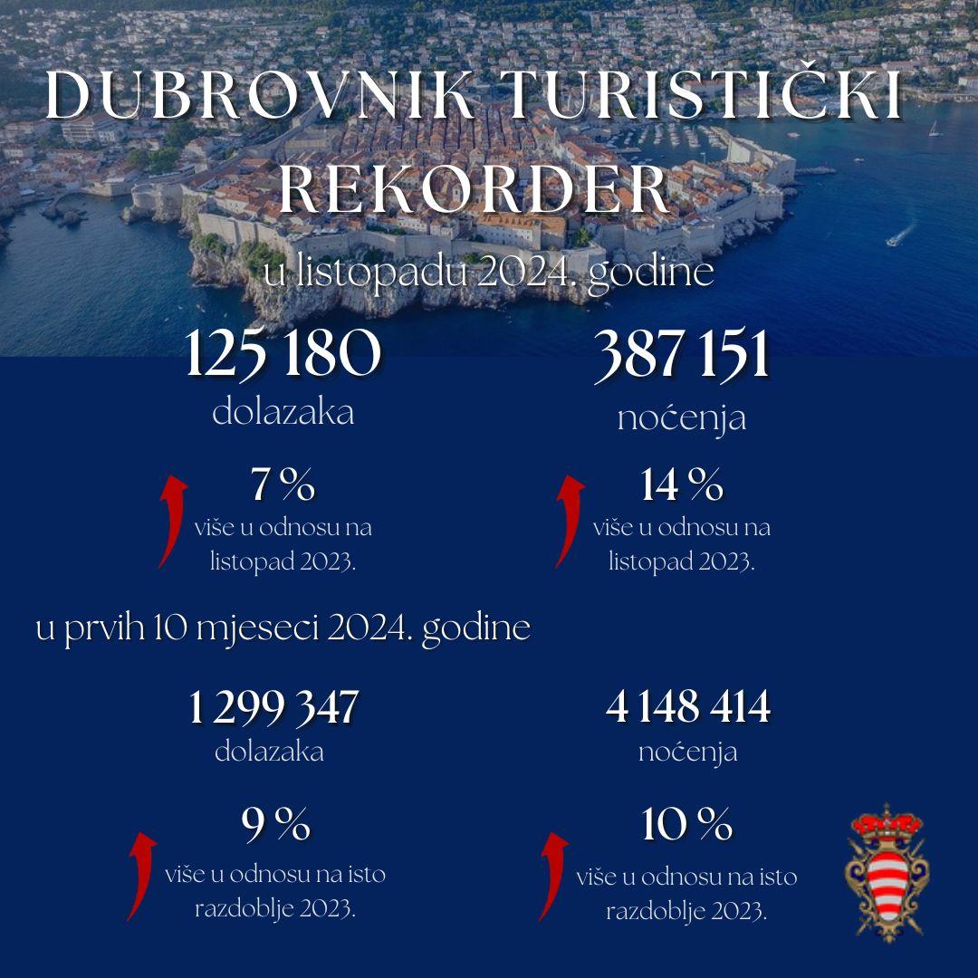 grafika grad turizam