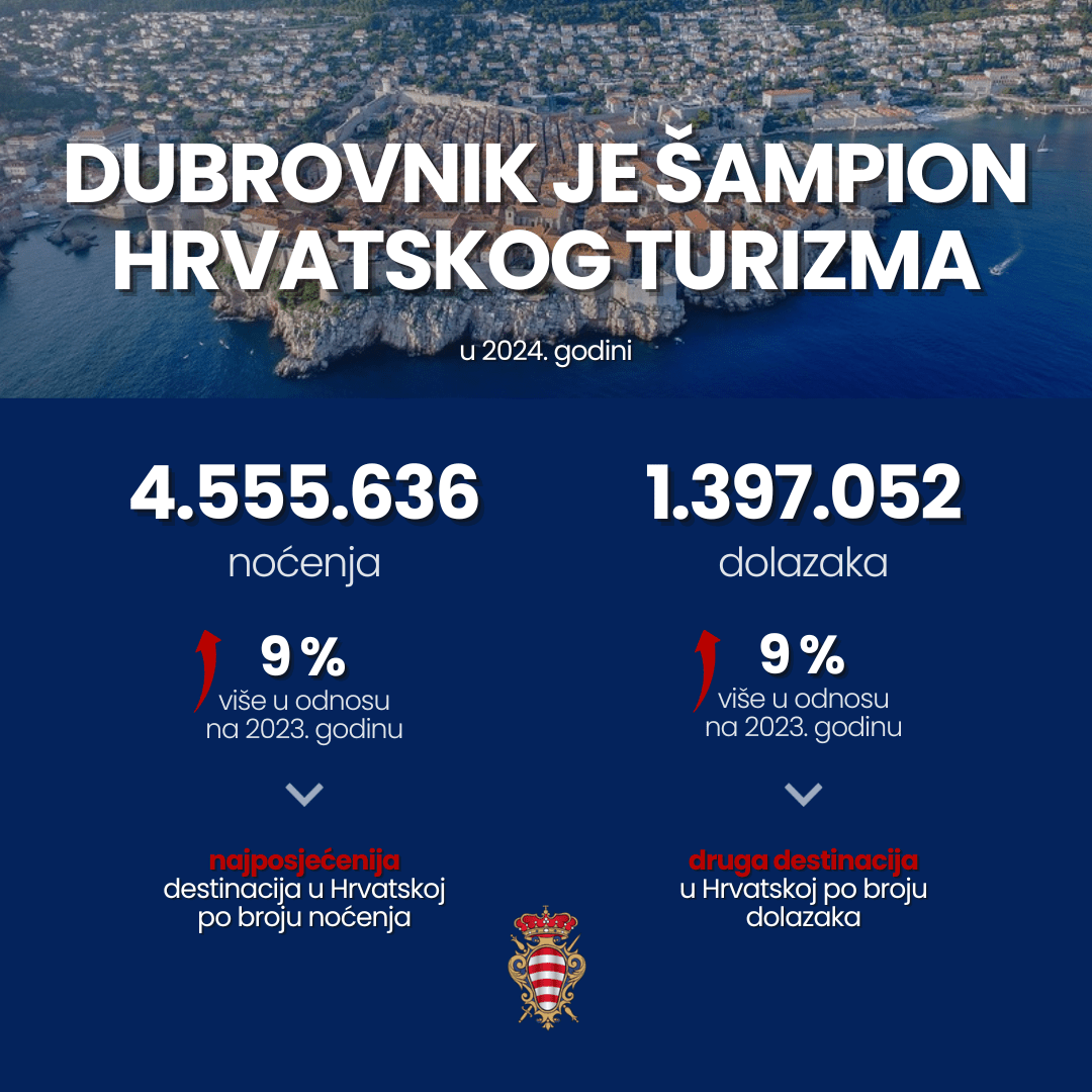 Turisticki rezultati 2024