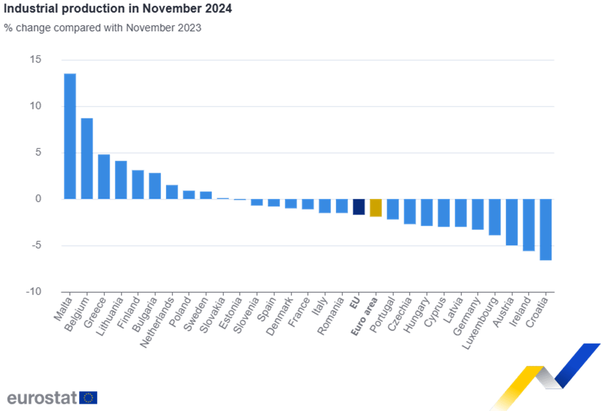 eurostat hrvatska