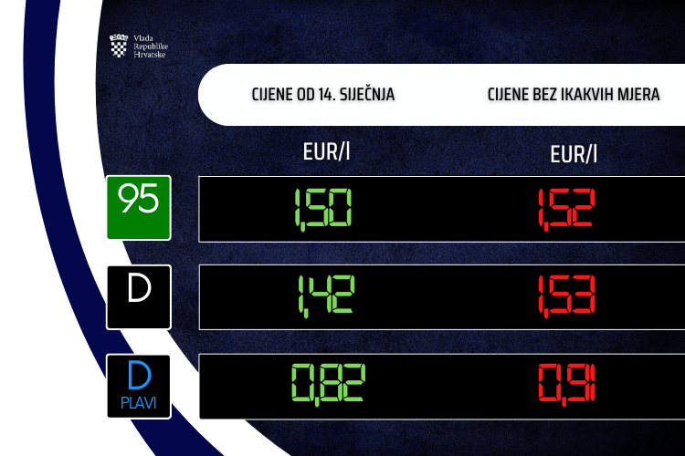 vlada rh cijene goriva 1