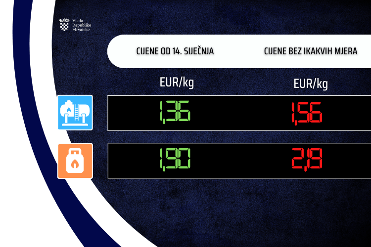 vlada rh cijene goriva 2